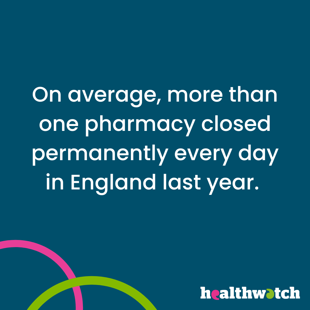 Wording the in centre of the image reads: On average, more than one pharmacy closed permanently every day in England last year. The square image has a dark blue background with the wording in white. In the bottom left of the image are two arcs in bright pink and green (these are representative of the Healthwatch quote marks). In the bottom right corner is the Healthwatch logo.